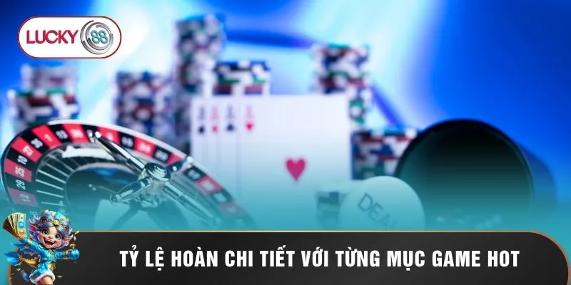 Tỷ lệ hoàn chi tiết với từng mục game hot